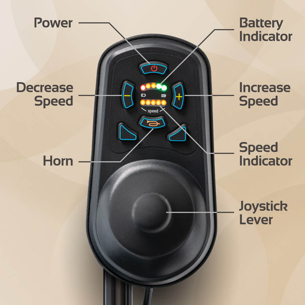 Control panel with labeled buttons and indicators on a beige background